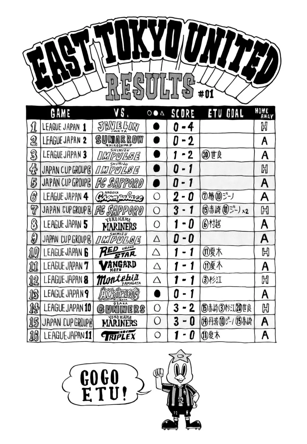 Giant Killing - 88 - 67c902a75c143.webp