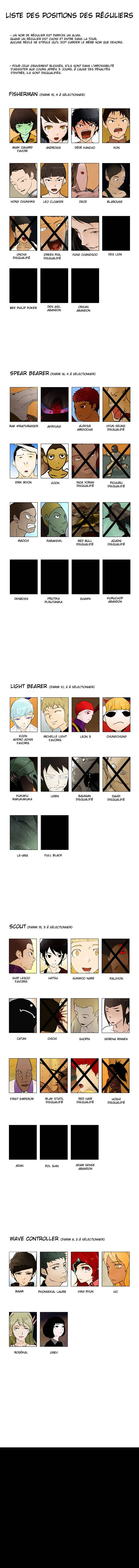 Tower Of God - 29 - 65ce788fc3e7f.webp