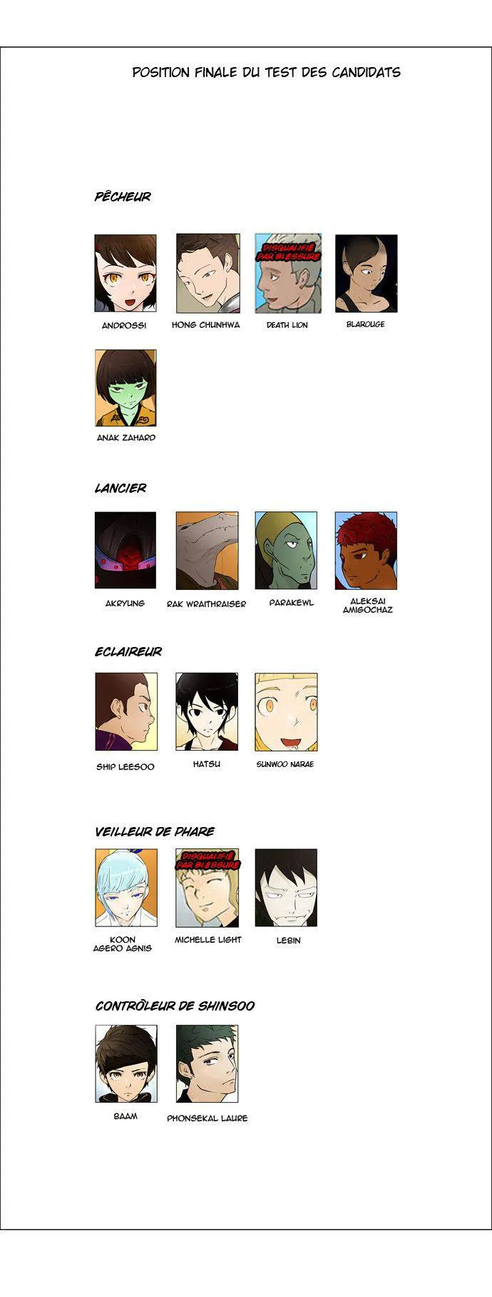 Tower Of God - 57 - 65ce7928537be.webp